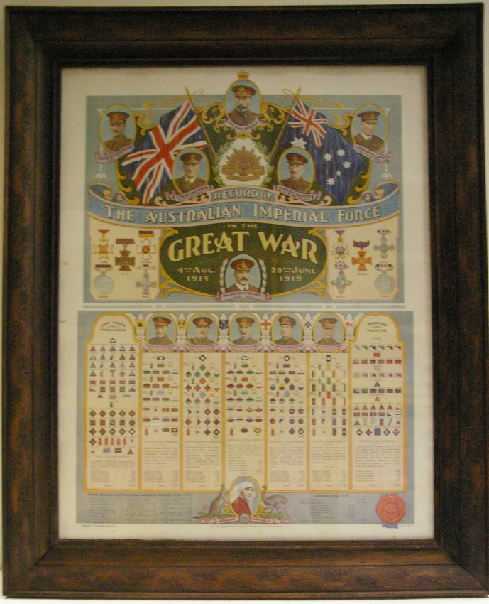 Record of the Australian Imperial Force in the Great War