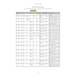 HRC Maps and Plans: Finding Aid